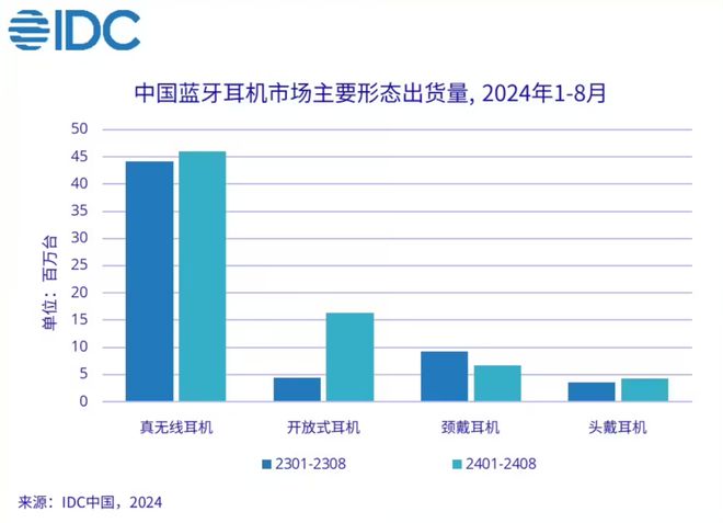 真无线：小米第一华为第二long8国际龙8【】(图1)