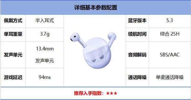 排行榜前10强十大口碑最好蓝牙耳机评测推荐long8唯一网站2024年百元蓝牙耳机(图27)