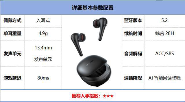 排行榜前10强十大口碑最好蓝牙耳机评测推荐long8唯一网站2024年百元蓝牙耳机(图25)