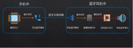揭秘自用款蓝牙耳机合集+终极评测龙8体育资深玩家五六年选购经验大(图8)