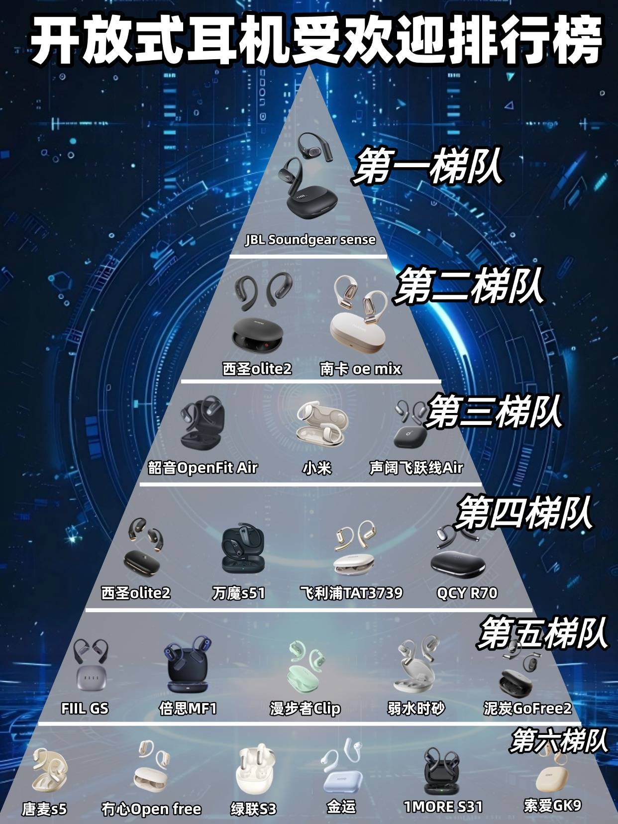 学生党高性价比开放式耳机排行榜推荐2025年开放式蓝牙耳机怎么选？(图8)