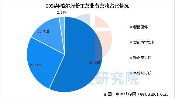 业市场前景预测研究报告（简版）2025年中国智能穿戴设备行(图10)
