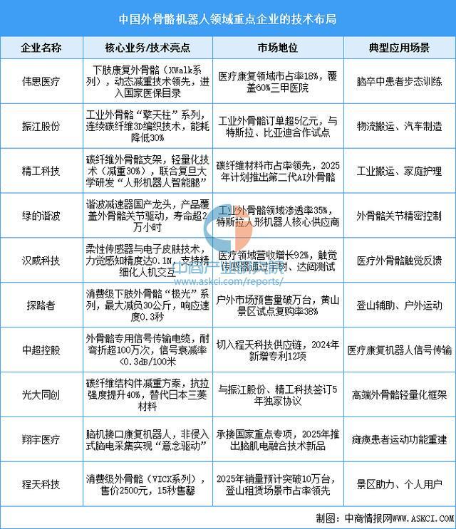 业市场前景预测研究报告（简版）2025年中国智能穿戴设备行(图17)
