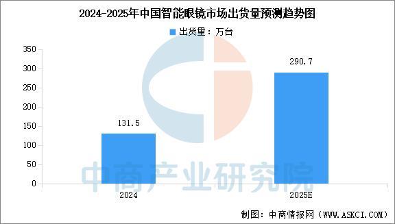 业市场前景预测研究报告（简版）2025年中国智能穿戴设备行(图2)