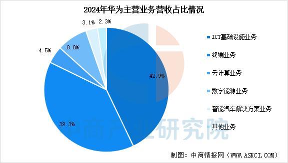 业市场前景预测研究报告（简版）2025年中国智能穿戴设备行(图14)