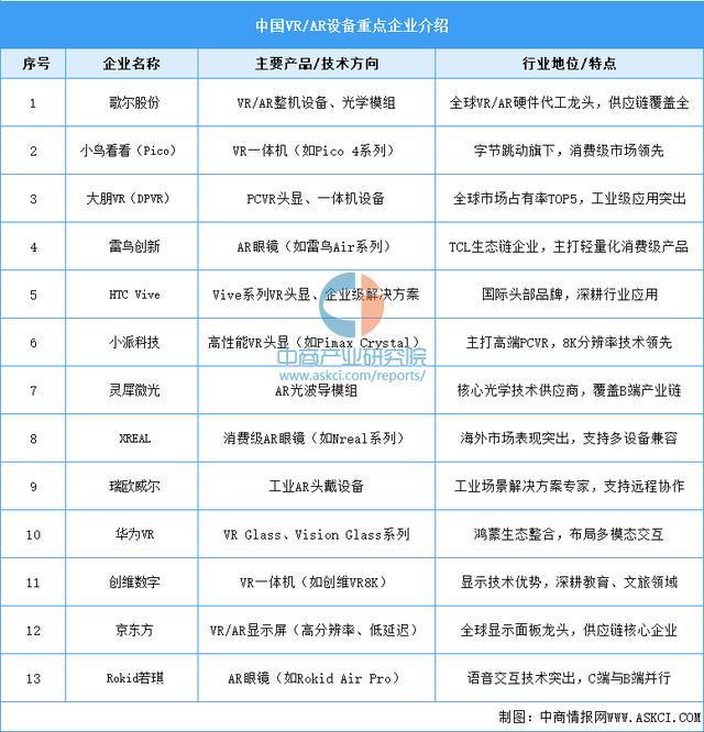 业市场前景预测研究报告（简版）2025年中国智能穿戴设备行(图6)