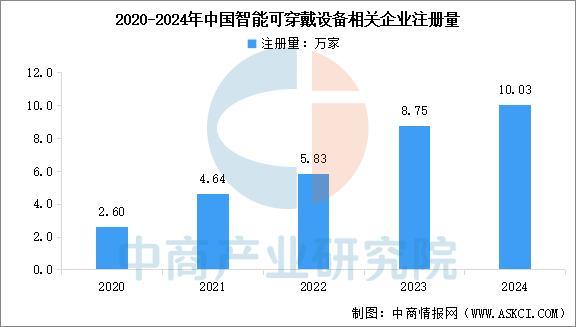业市场前景预测研究报告（简版）2025年中国智能穿戴设备行(图9)