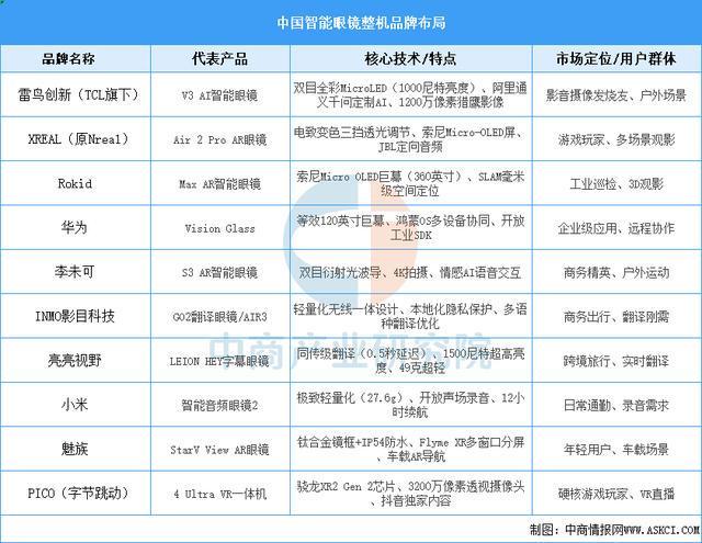 业市场前景预测研究报告（简版）2025年中国智能穿戴设备行(图12)